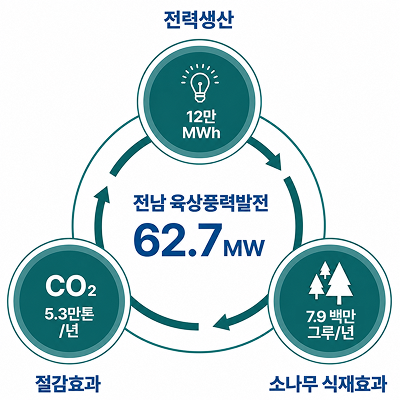 greenBusiness