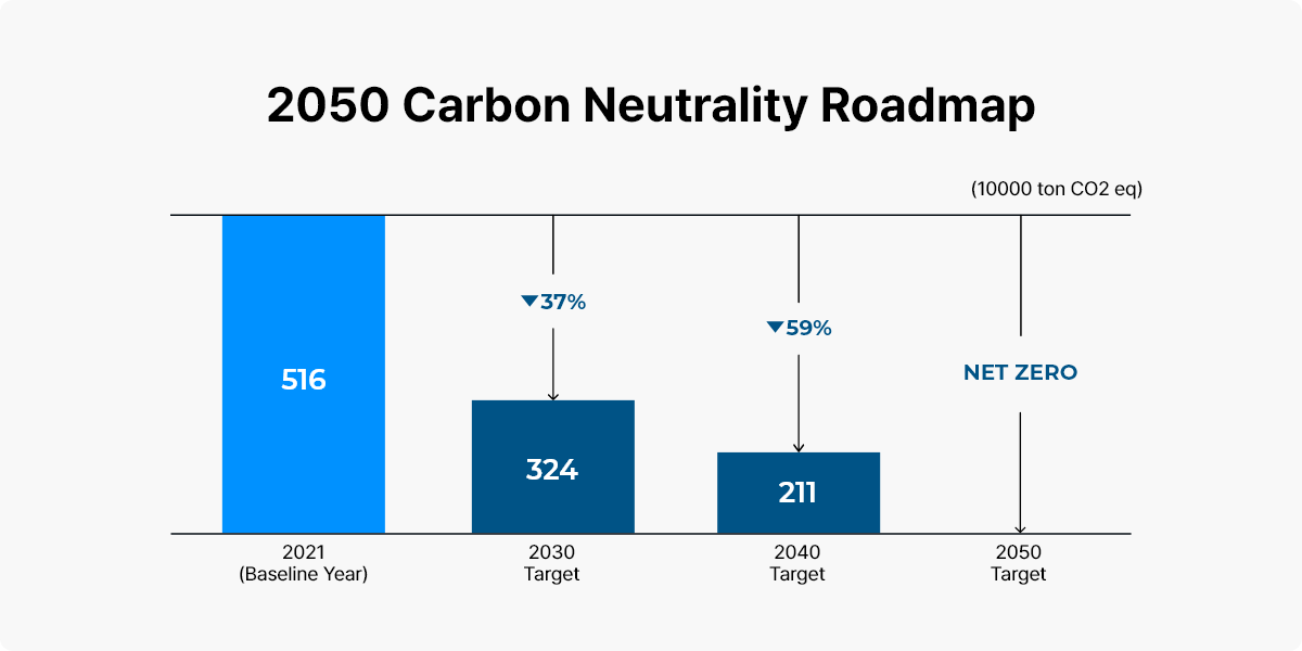 carbonNeutral_img