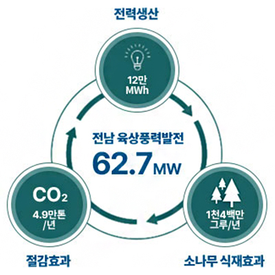 greenBusiness