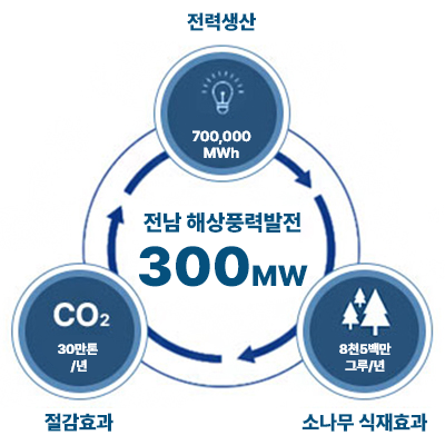 greenBusiness
