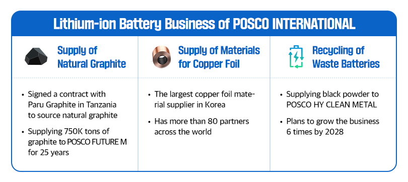 Professional Steel Suppliers In The World - Posco Group